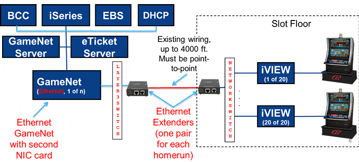 Bally's Ethernet Extender Diagram