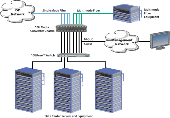 Diagram Igaming Cloud