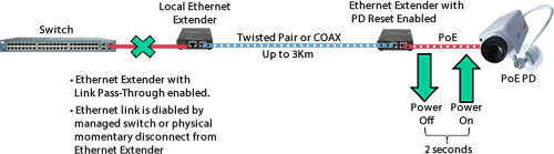 Power Reset diagram