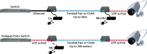 ethernet diagram