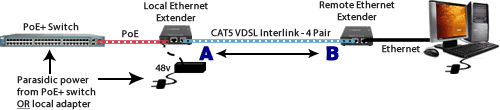 Power Multiplier Feature without PoE Diagram