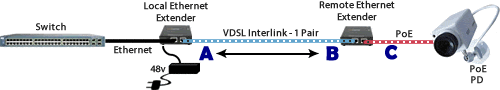 Power over VDSL with Adapter Diagram