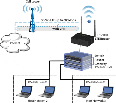 Non-NATed Network Diagram