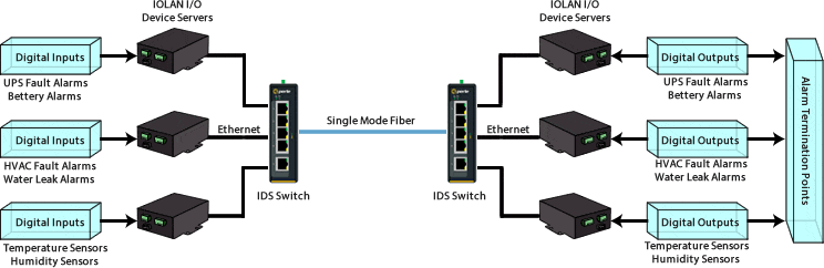 CBK Network Diagram