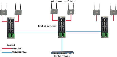 IDS PoE Switches provide PoE and connectivity for Wi-Fi Access Points at Europa-Park Stadium 