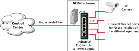 Perle PoE Switches in Surveillance Camera Installation