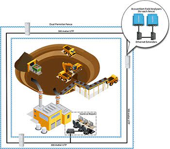 Perle Ethernet Extenders