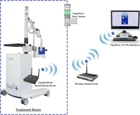Ariane Medical use Perle WiFi Device Servers to make their Papillon+ Cancer Treatment System Wireless and Portable