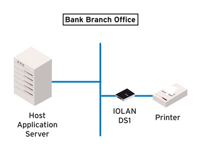 IOLAN DS1 Terminal Server Diagramm