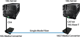 10GBase-T Server Diagram