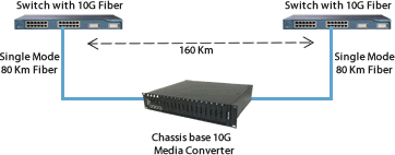 10 gigabit ethernet fiber repeater diagram