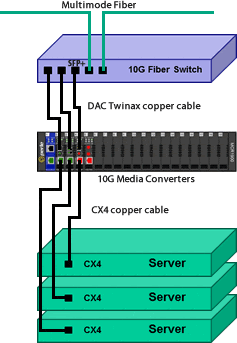 10 Gigabit Datacenter Fiber Diagram