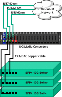 DWDM Transponder Diagram