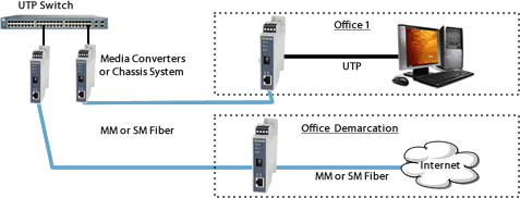 Ethernet Fiber Enterprise Diagram 1