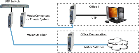 Enterprise Infrastructure Diagram 1