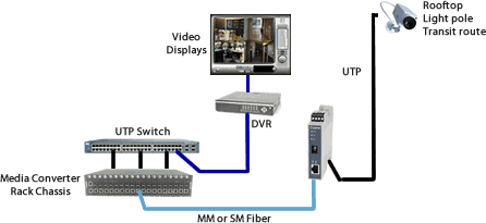 IP Camera Diagram