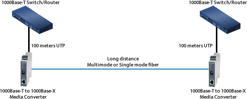 Gigabit Switches Diagram