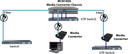 enterprise fiber converter diagram