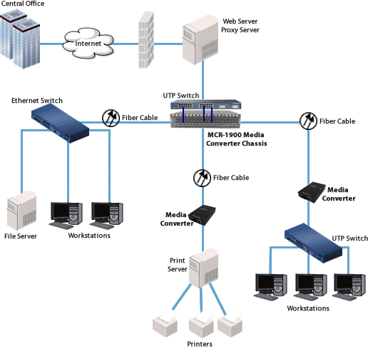 Ethernet Fiber Enterprise Chassis Diagram