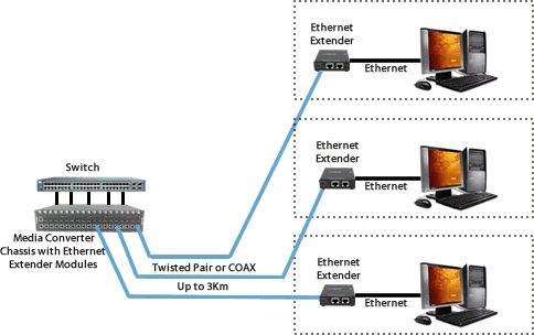MCR1900 Ethernet Extender Diagram