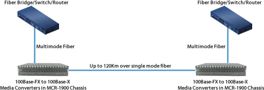 Fast Ethernet Multimode Switch to Multimode Switch Diagram