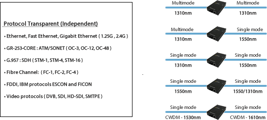 SFP to SFP Fiber Mode Converter Diagram