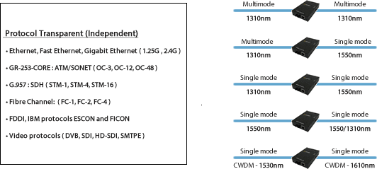 sfp to sfp fiber mode converter diagram