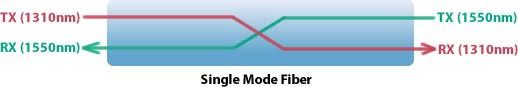 Industrial Switch Network Diagram