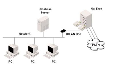 Diagram 911 Device Server