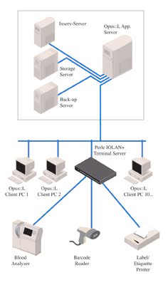 OSM Helps Hospitals Distribute Lab Data Quickly and Reliably with Perle IOLAN Terminal Server