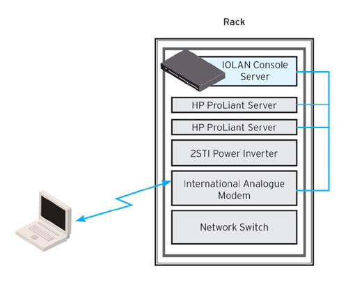 Natural Resources Canada choose Perle Ethernet Extenders