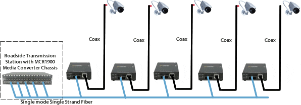 Cctv Fibre Optic Cable