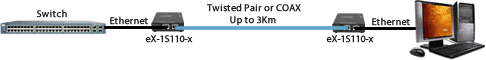 eX-1S110 Ethernet Extender Diagram