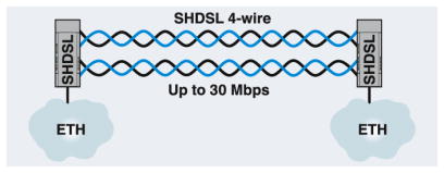 4-wire point-to-point diagram