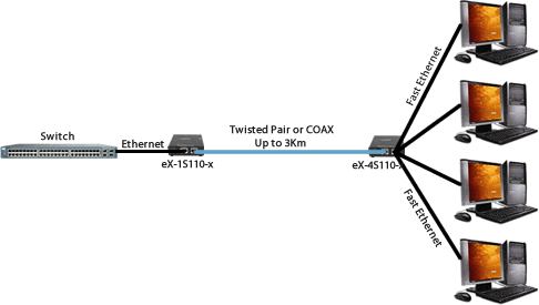 eX-4S110 Ethernet Extender Diagram