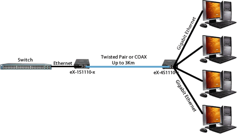 eX-4S1110 Ethernet Extender Diagram