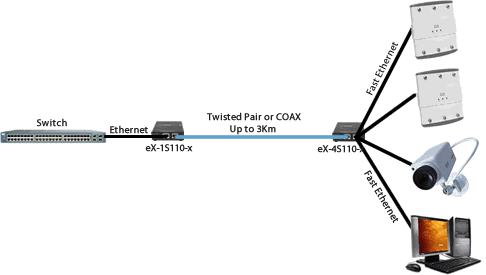 ex-4s110-xt ethernet extender diagram