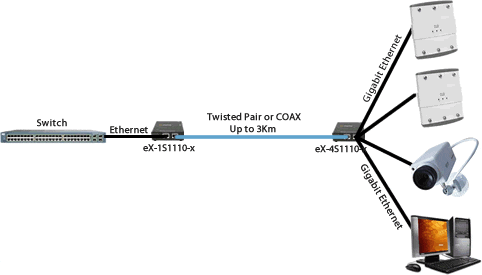 ex-4s1110-xt ethernet extender diagram