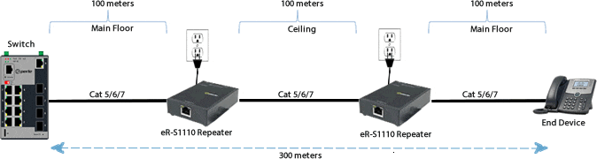 cascading ethernet repeater application diagram