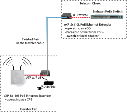 St Joseph's Healthcare Diagram