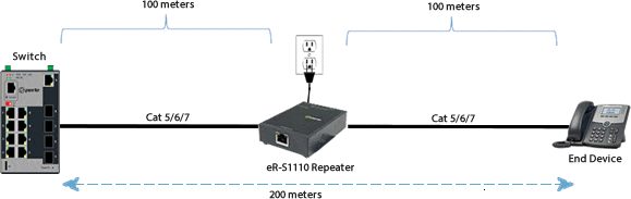 ethernet repeater application diagram