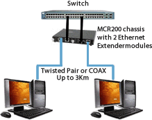 MCR200 Ethernet Extender Diagram