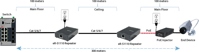 cascading poe ethernet repeater application diagram2
