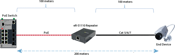 poe switch ethernet repeater application diagram