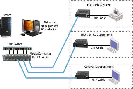 Fiber in Retail Application