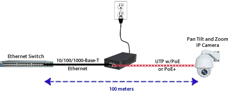 Poe Injector Wiring Diagram from www.perle.com