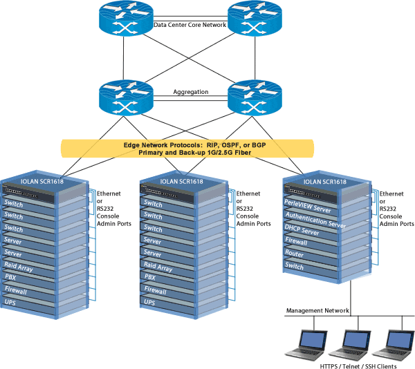 IOLAN SCR1618 Console Management