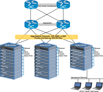 IOLAN SCR1618 Console Management