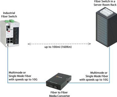 Terminal Server Network Diagram