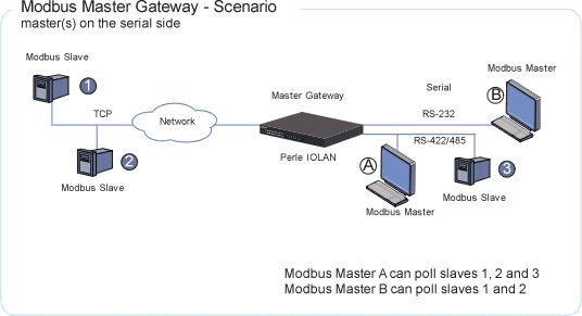 Convert Modbus RTU to Modbus TCP Protocol in 60 seconds with Moxa MB3000  Series Modbus Gateway 